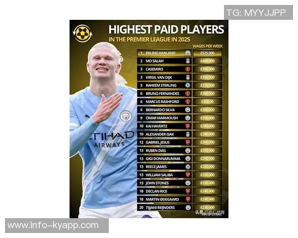 足坛身价排行榜揭晓亚马尔以2亿欧元领衔贝林哈兰德姆巴佩紧随其后